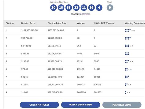 powerball dividends tonight wa|Powerball Prize Divisions and Odds .